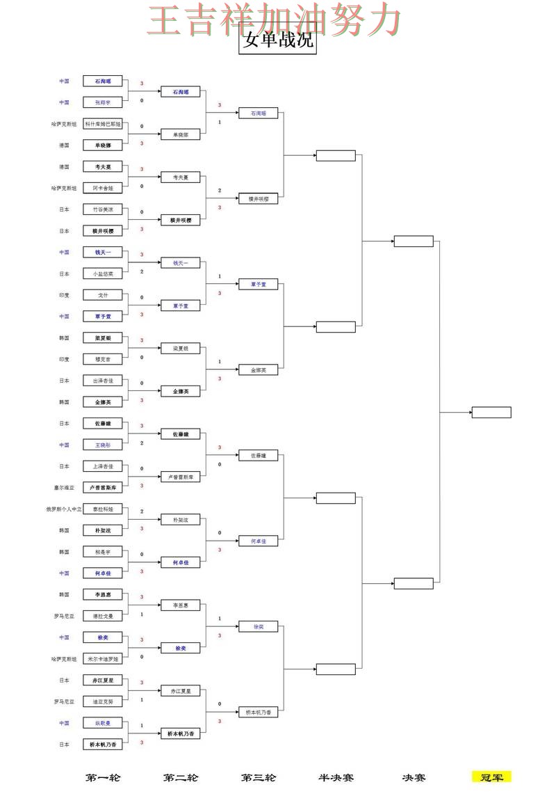 WTA巡回赛阵容变化盘点:中国跳水队客场逆转拿下关键三分 WTA巡回赛阵容变化盘点:中国跳水队客场逆转拿下关键三分